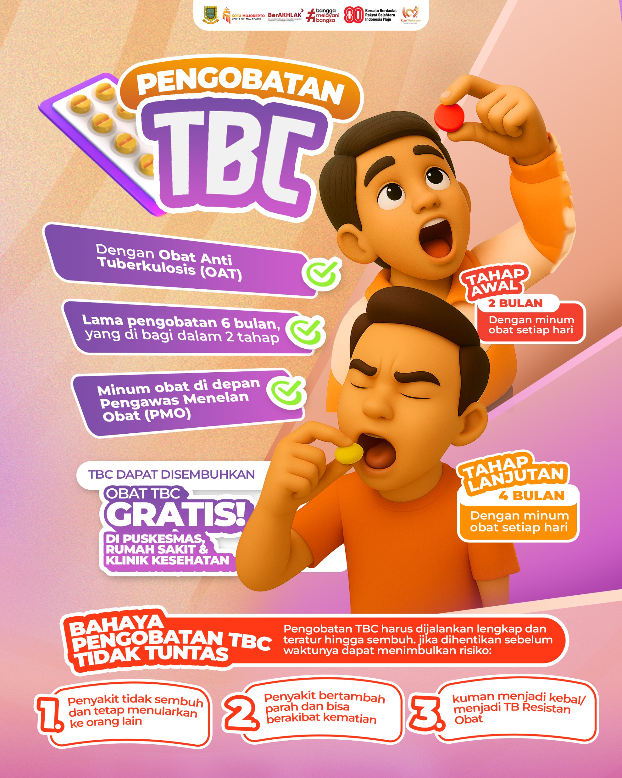 Pengobatan TBC